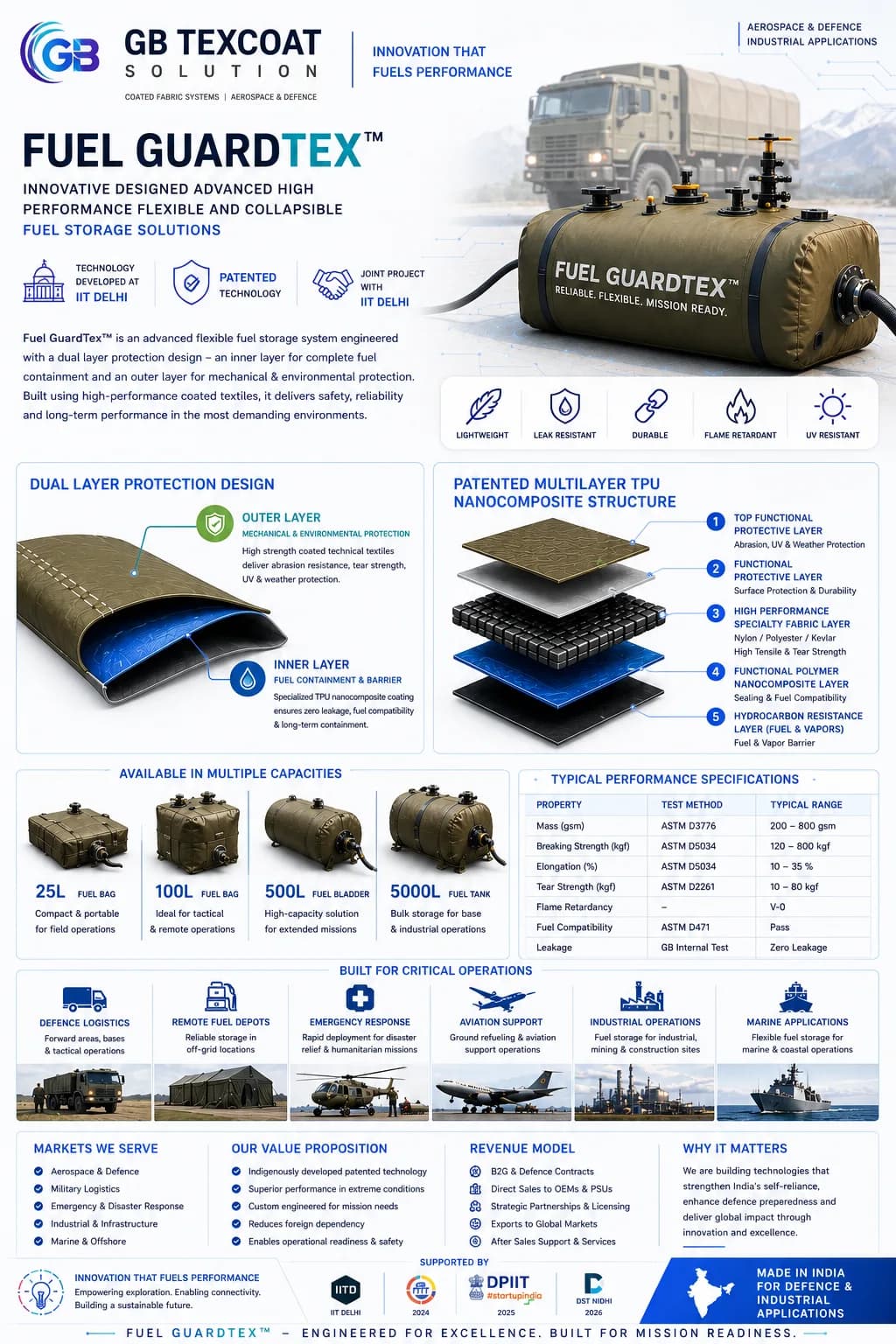 Fuel GuardTex product family launched